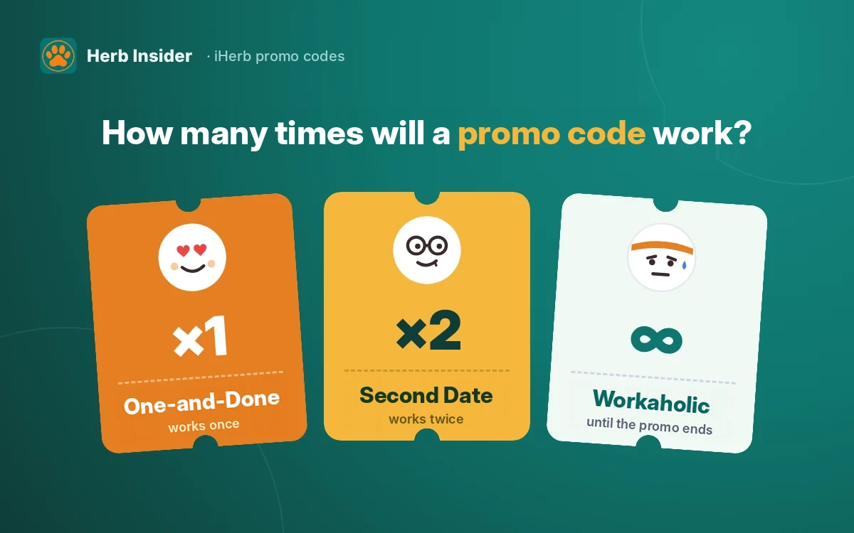 How many times will an iHerb promo code work: One-and-Done works once, Second Date works twice, Workaholic works until the promo ends